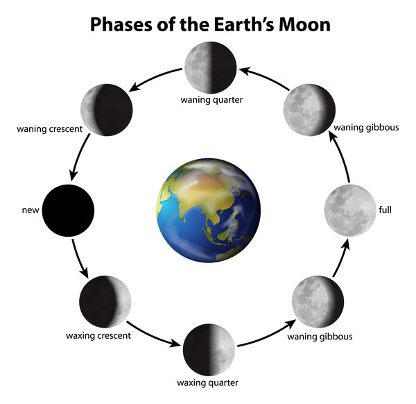 symbolism of crescent moon